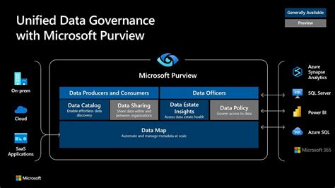 The most helpful I find with <strong>Microsoft Purview</strong> Information Protection is securing sensitive data, the best. . Microsoft purview pricing